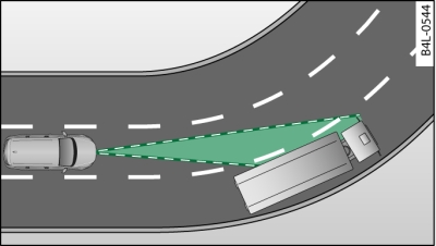 Vettura all'entrata di una curva